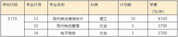 讀大學的最後機會!四川2021年專科層次補錄開始,看高校計劃合集 讀大學的最後機會!四川2021年專科層次補錄開始,看高校計劃合集