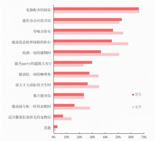 那些挺住的房企，現在都在做什麼？