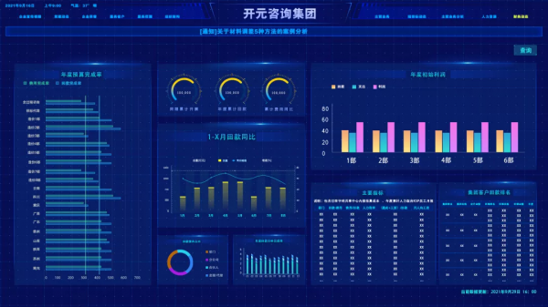 開元諮詢集團&OpenCurlyDoubleQuote;數智駕駛艙&rdquo;正式上線啟動