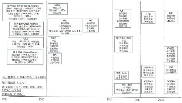 資料產業|北極黃金航道是中國國際物流保障的創新 資料產業|北極黃金航道是中國國際物流保障的創新