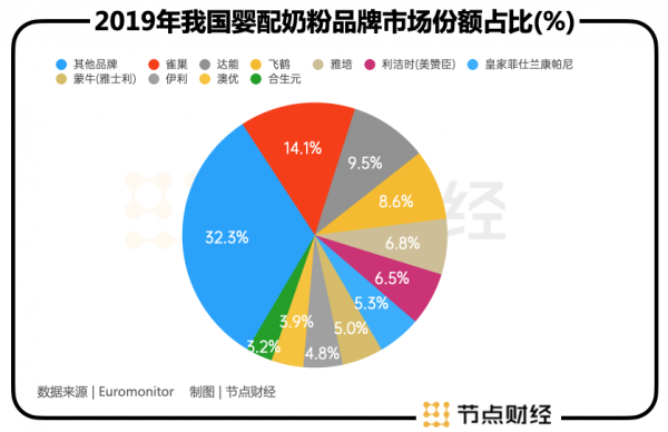 崔大寶：研究過200家上市公司後我的十個預判