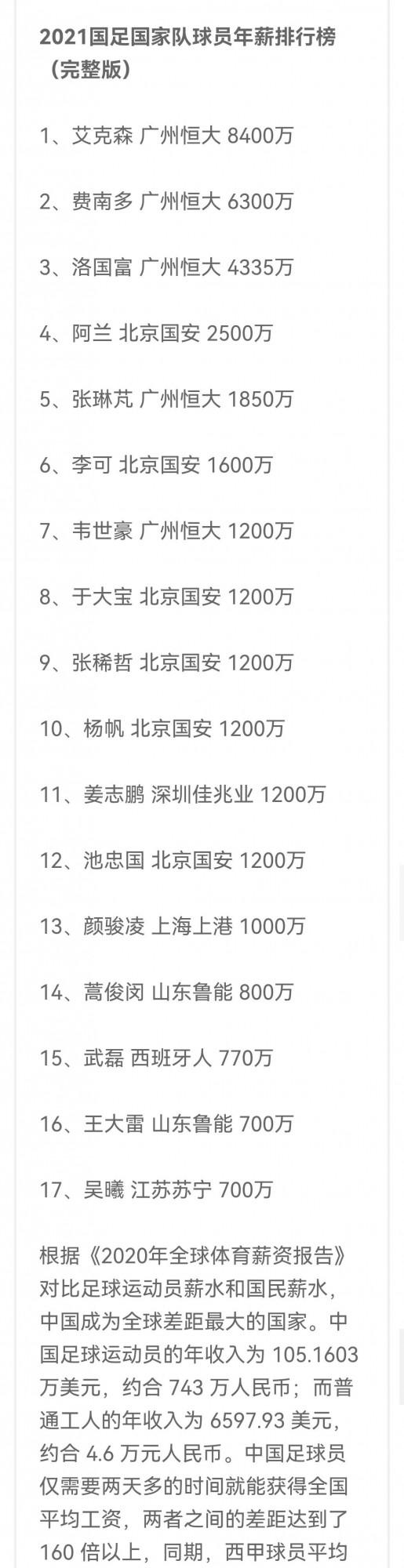 把男足的薪水後面砍掉萬的單位應該可以爭取亞洲冠軍和進32強的