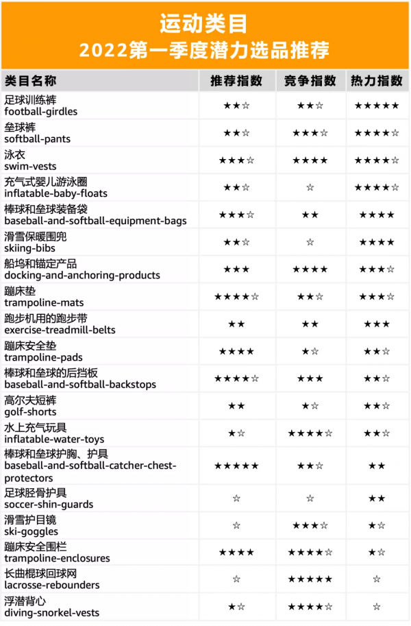 亞馬遜美國站賣什麼產品好？選品思路有哪些？潛在爆款是什麼？