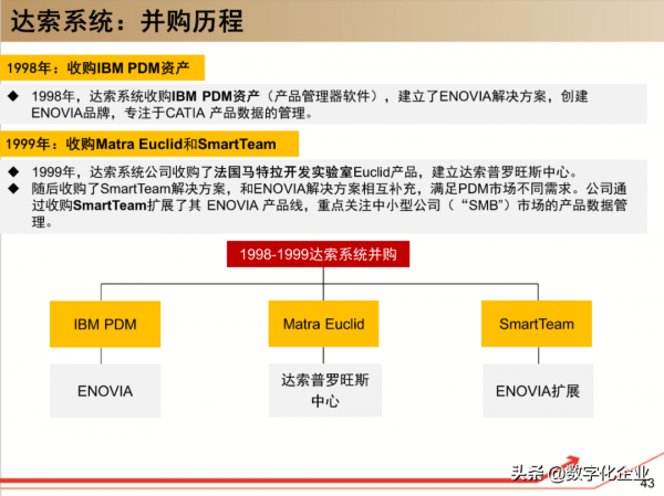 190頁PPT讀懂工業軟體巨頭達索Dassault