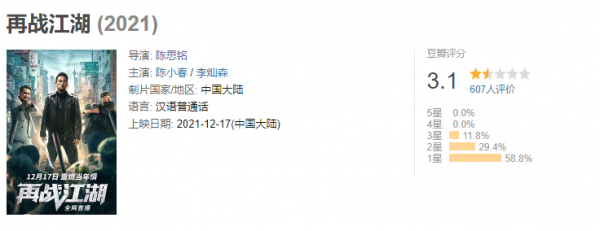 《古惑仔》25年後被翻拍,請來陳小春本色出演,卻拍出毀經典之作 《古惑仔》25年後被翻拍,請來陳小春本色出演,卻拍出毀經典之作