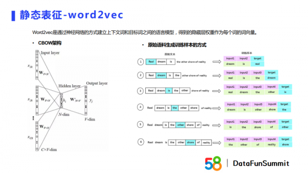 蘇永浩：Embedding技術在商業搜尋與推薦場景的實踐