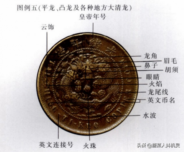 銅板的好版怎麼來的