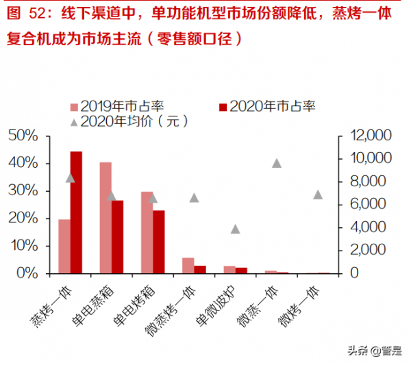 老闆電器深度研究：傳統品類優勢提升，新品類貢獻第二增長曲線
