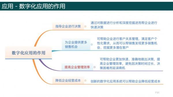 純乾貨，193頁PPT讀懂《數字化轉型方法論》
