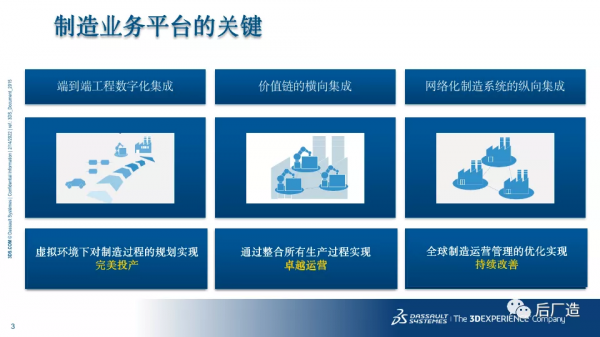 54頁PPT｜達索智慧製造解決方案及國內外案例介紹，可下載