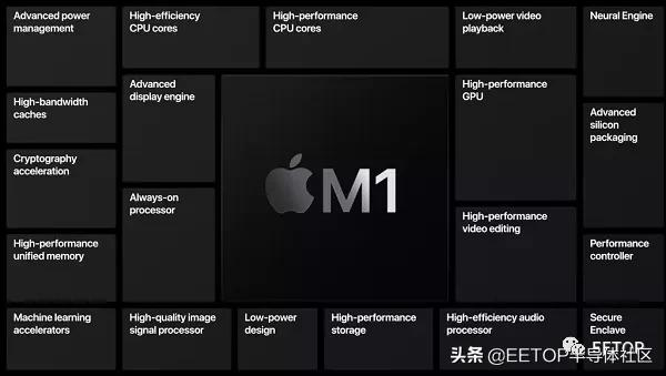 繼續挖角蘋果！讓蘋果拋棄x86的大功臣、M1設計總監重回英特爾