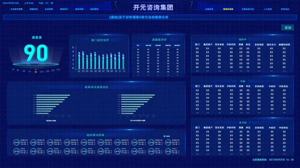 開元諮詢集團&OpenCurlyDoubleQuote;數智駕駛艙&rdquo;正式上線啟動