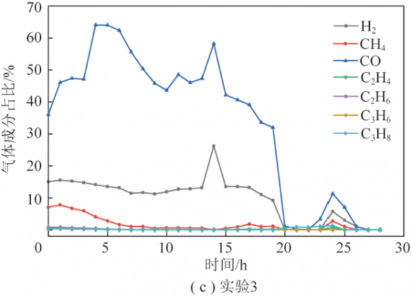 蘇發強副教授:煤炭地下氣化燃空區發育及能量回收評價 蘇發強副教授:煤炭地下氣化燃空區發育及能量回收評價
