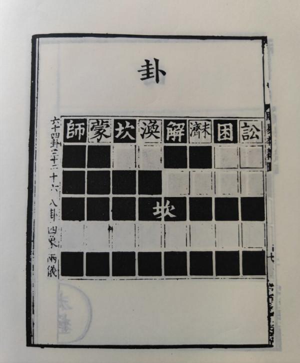 用四象進行組合,熟記邵雍先天六十四卦方圖 用四象進行組合,熟記邵雍先天六十四卦方圖