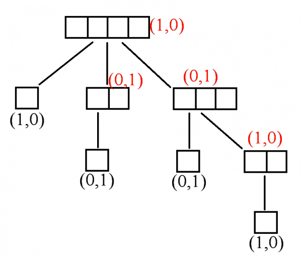 什麼?象棋和圍棋都存在不敗策略? 什麼?象棋和圍棋都存在不敗策略?