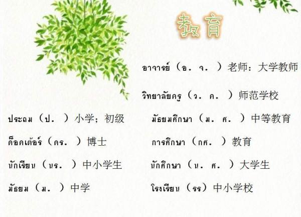 如何學好泰語聽力 泰語培訓 福格國際教育 如何學好泰語聽力 泰語培訓 福格國際教育