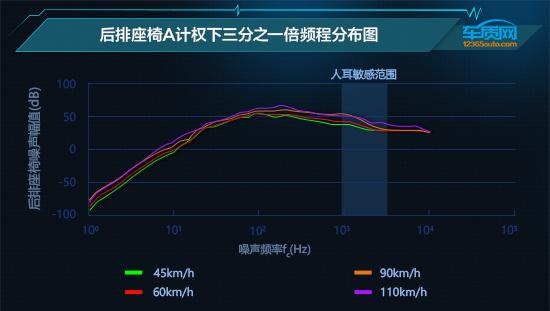 資料說話：比亞迪漢EV舒適性測試報告