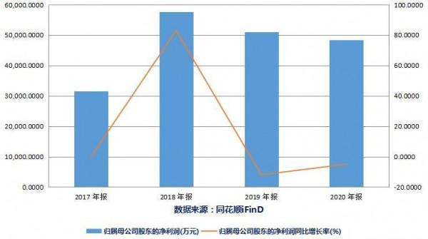 臥龍地產跨界“買礦”！交易對方為何未提供業績承諾？