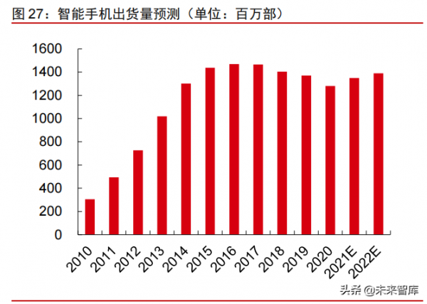 科技產業2022年投資策略：網際網路、雲計算、工業軟體、資訊保安