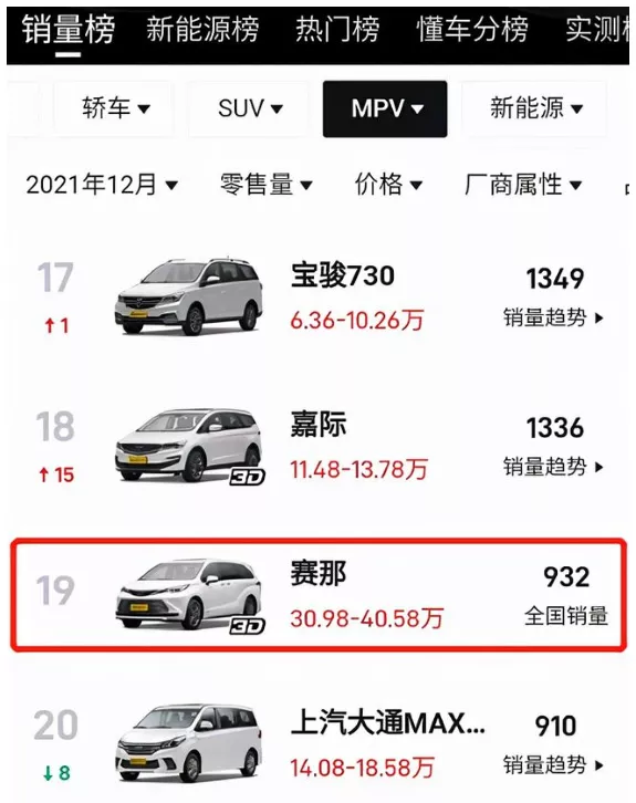 “神車”賽那開局遇冷,中國消費者開始理性購車了? “神車”賽那開局遇冷,中國消費者開始理性購車了?