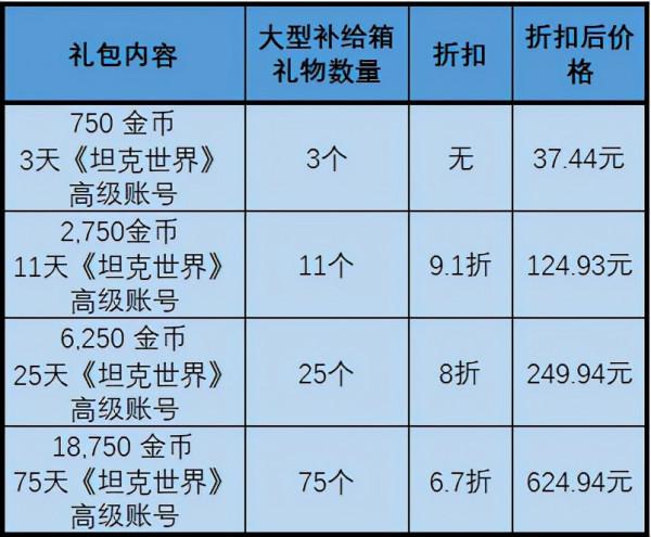 加量不加價！今年備受追捧的聖誕箱為何這麼划算？