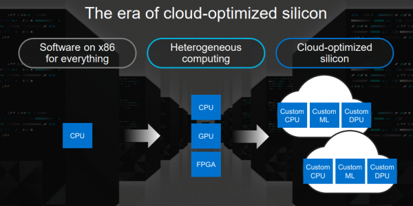 資料中心晶片巨頭，邁威爾科技（MRVL）千億美金市值可期？