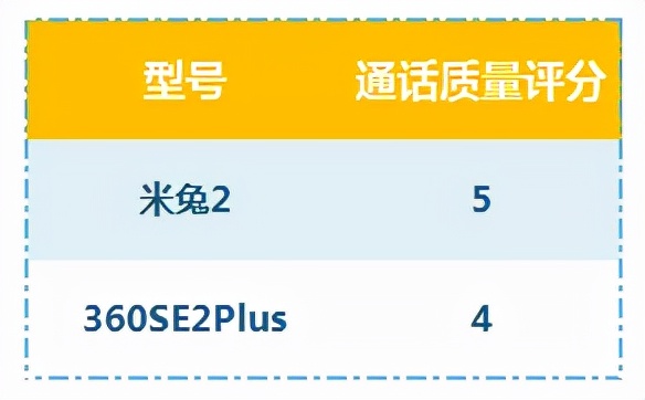 功能再多看這幾點就夠了！兒童手錶評測