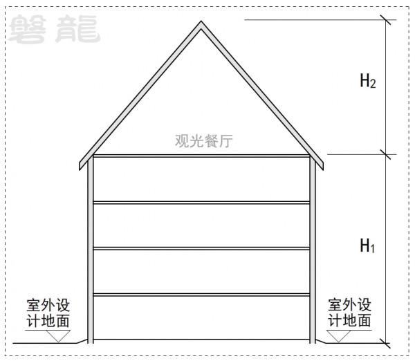 平屋面、坡屋面、穹形屋面-建築高度18問 平屋面、坡屋面、穹形屋面-建築高度18問