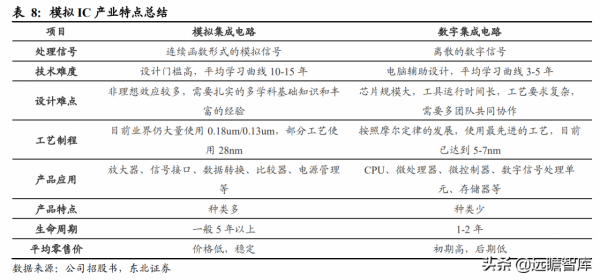 從訊號鏈到電源管理，思瑞浦：高速成長的模擬IC領軍企業