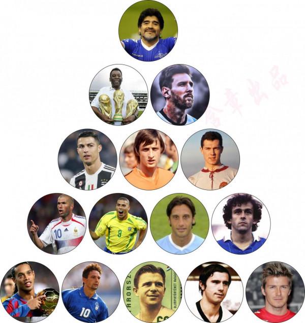 梅西、C羅距離球王還有多遠? 梅西、C羅距離球王還有多遠?