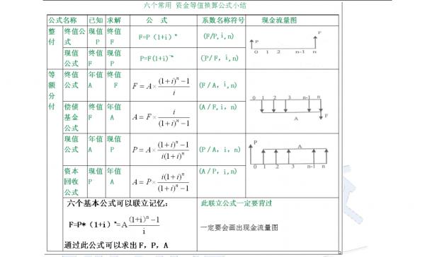 一級造價師公式大全,幫你打包好了,三天後刪除(建議收藏) 一級造價師公式大全,幫你打包好了,三天後刪除(建議收藏)