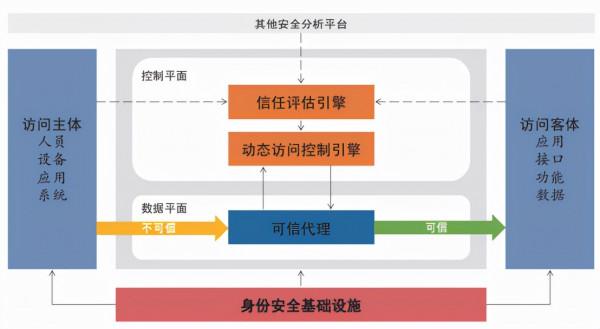 全球工業網際網路十大最具成長性技術展望（2021-2022年）重磅釋出