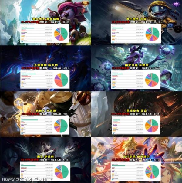 外服年度票選，2021年157位英雄最受歡迎面板，IG除了洛全部第一