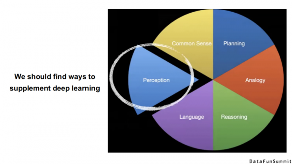 東南大學王萌：“神經+符號”學習與多模態知識發現