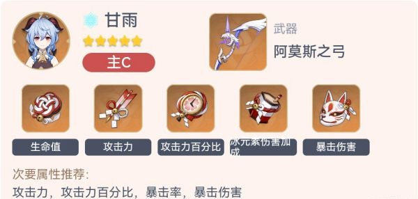 《原神》2.3版全形色畢業配裝一覽