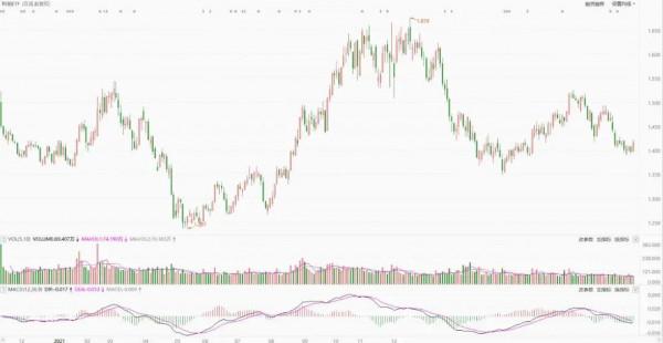 2022年A股有哪些板塊值得投資？