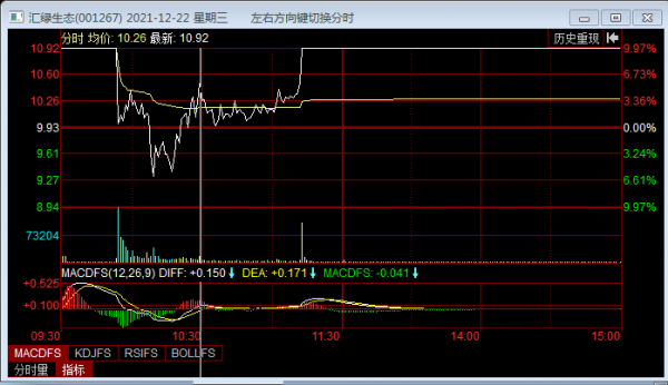 下一個妖股在哪裡 下一個妖股在哪裡