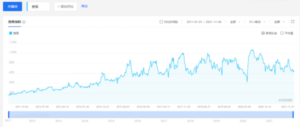 登上速食榜TOP1正面PK螺螄粉，速食意麵要成為下一個“國民網紅”