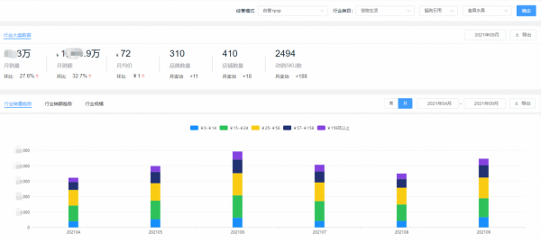 新熱門!寵物智慧飲水機月銷20萬件,小佩、霍曼、小米入榜前三 新熱門!寵物智慧飲水機月銷20萬件,小佩、霍曼、小米入榜前三