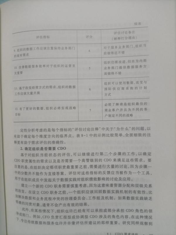 大資料領導-首席資料官