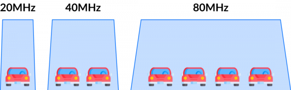 WiFi 跑不滿千兆的原因，今天終於搞懂了