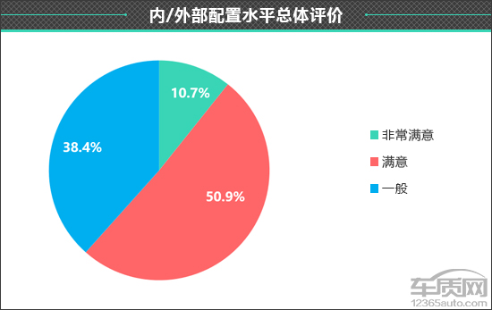 百名車主評新車：2020款別克君越