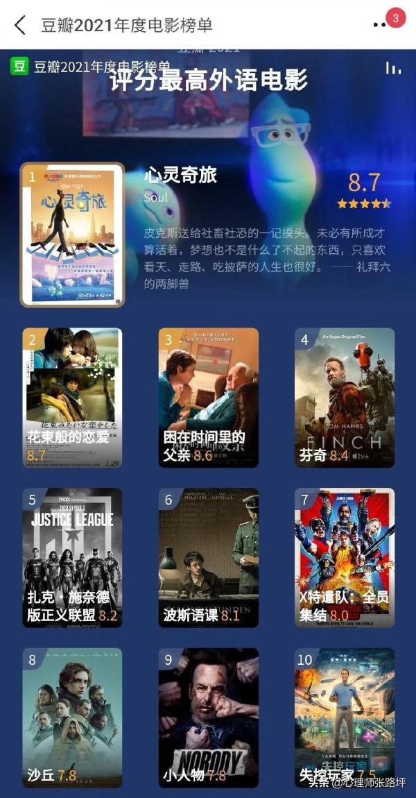 豆瓣2021年度電影榜單出來啦 ​​​