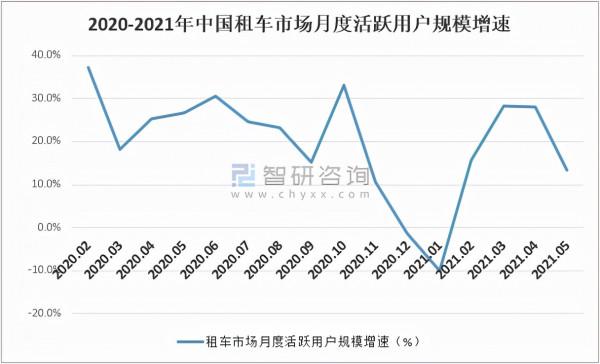 2020年中國租車市場發展現狀及發展趨勢分析「圖」 2020年中國租車市場發展現狀及發展趨勢分析「圖」