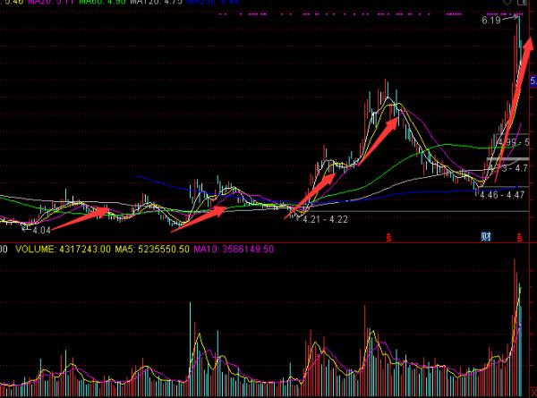 中石油漲幅高達41%“渣男變男神”，重回萬億市值，還能漲嗎？