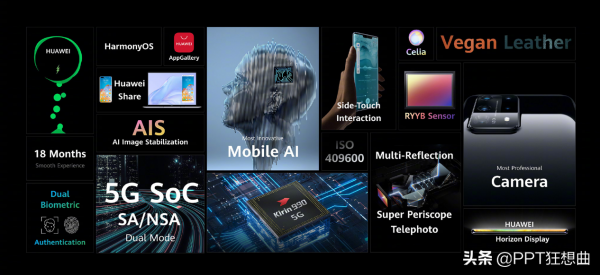 華為申請“姚安娜”商標,爭議不斷!我卻被華為釋出會PPT圈粉了 華為申請“姚安娜”商標,爭議不斷!我卻被華為釋出會PPT圈粉了