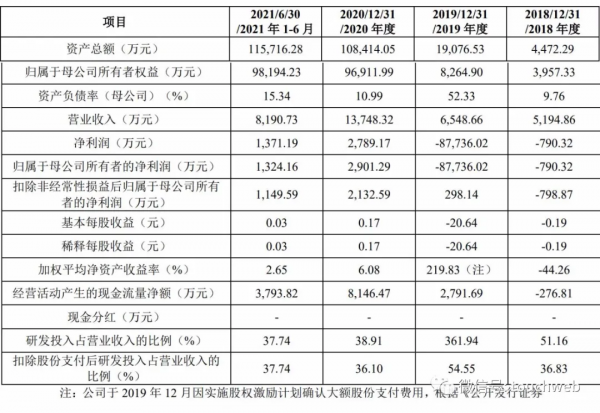 英特爾投的概倫電子科創板上市：市值185億 實控人為美國籍