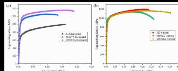 深入探究各向異性：鐳射增材製造鎳基高溫合金強度大幅提升