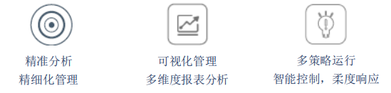 IEMS能源網際網路家居/社群系統大賞來咯