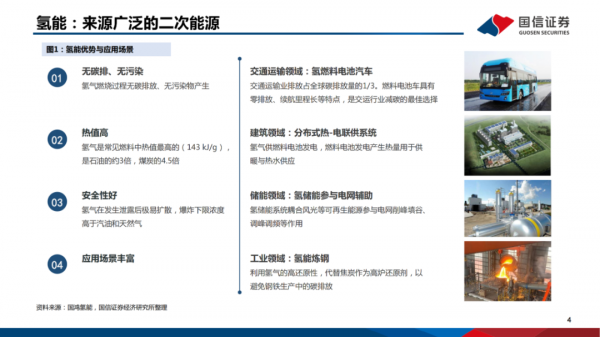 「產業報告」氫能重點產業鏈介紹 「產業報告」氫能重點產業鏈介紹